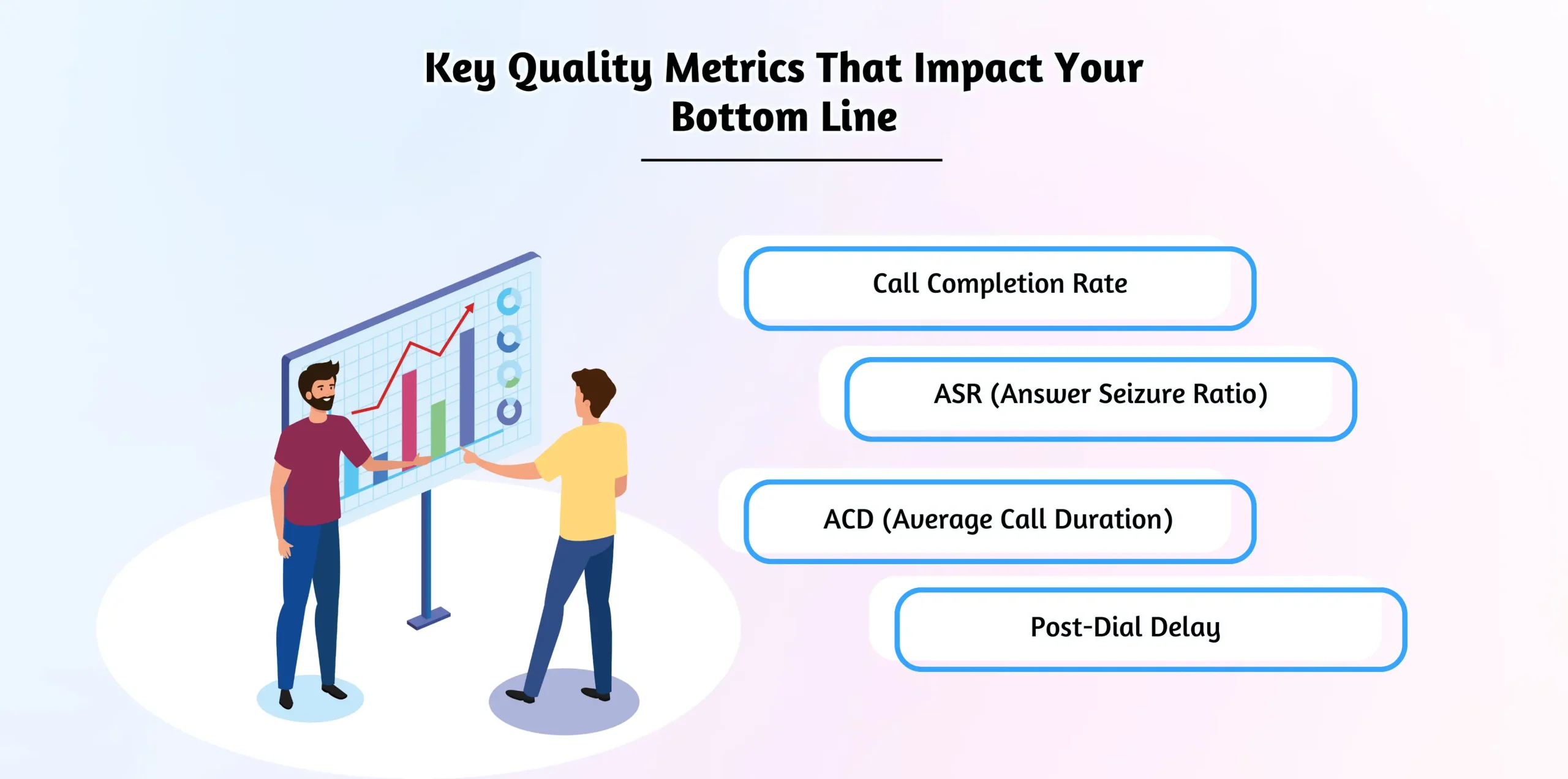 Essential telecom performance factors