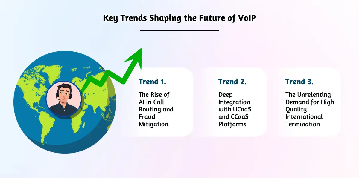 The future of VoIP technology.