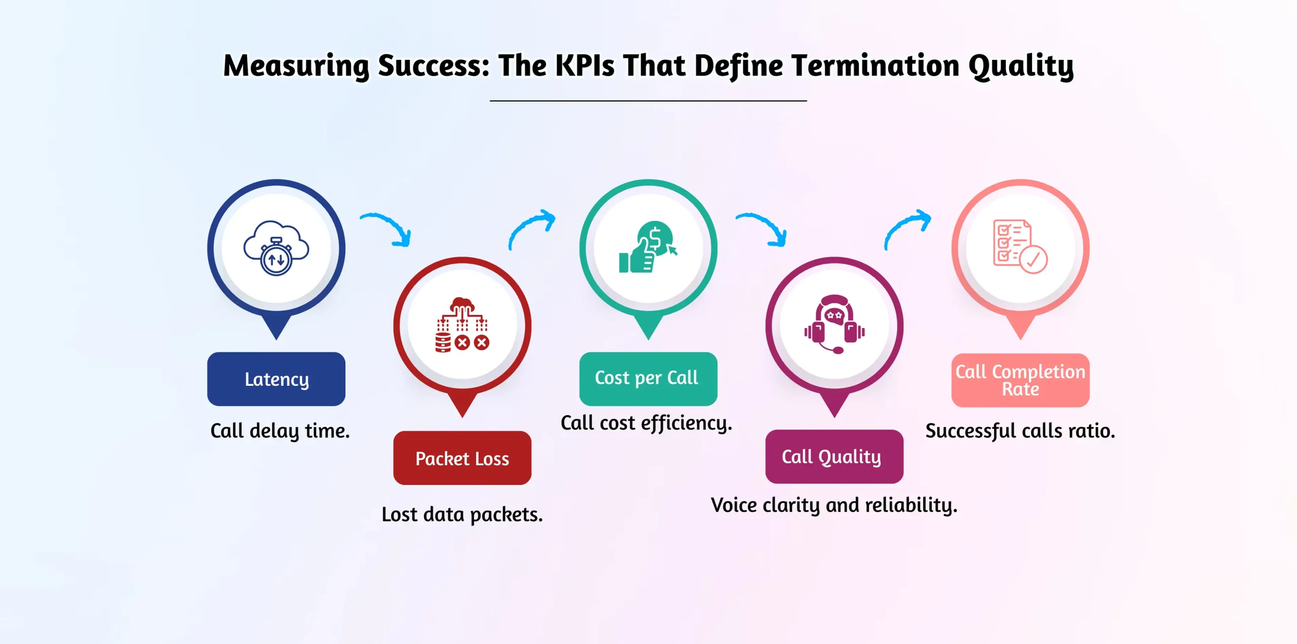 Measuring Success The KPIs That Define Termination Quality