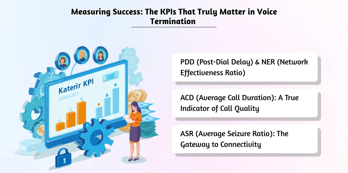 Crucial voice termination success metrics.