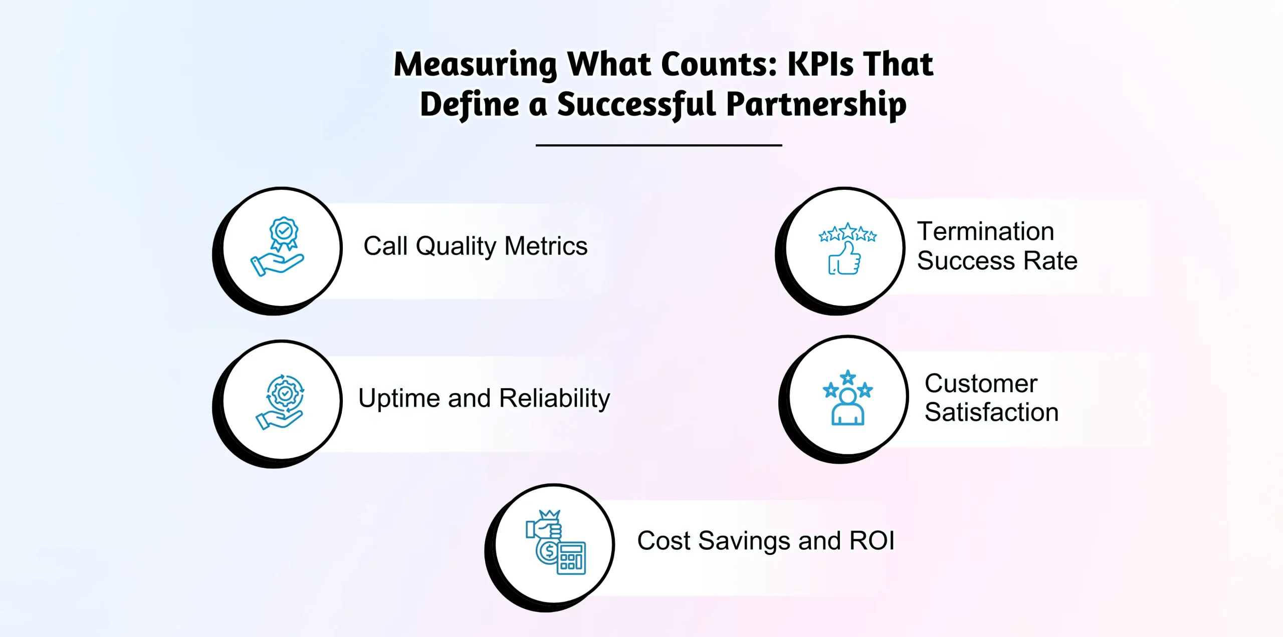 Key metrics for voice termination