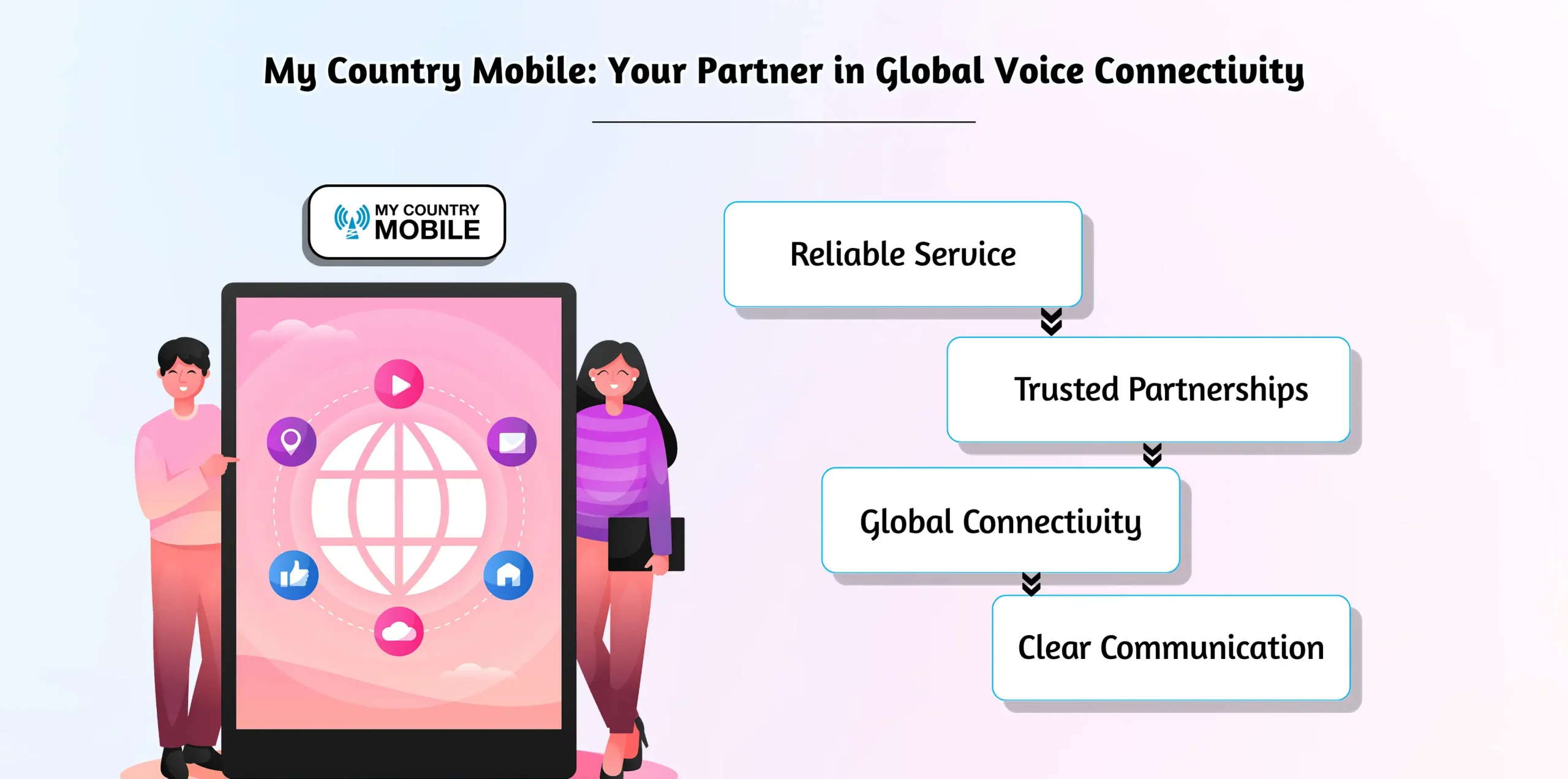 Global voice connectivity with My Country Mobile. 
