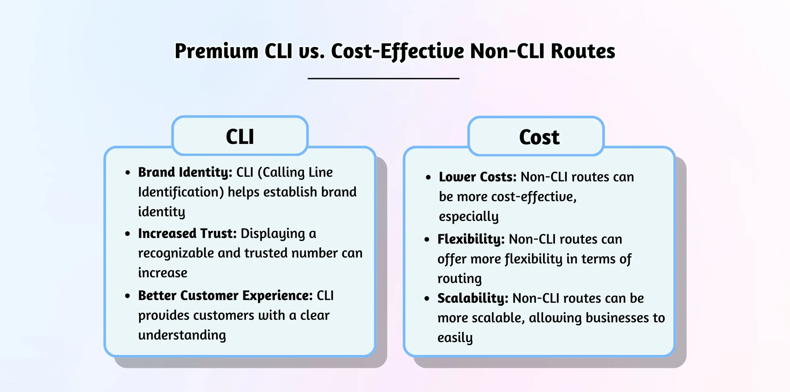 CLI versus non-CLI calling.
