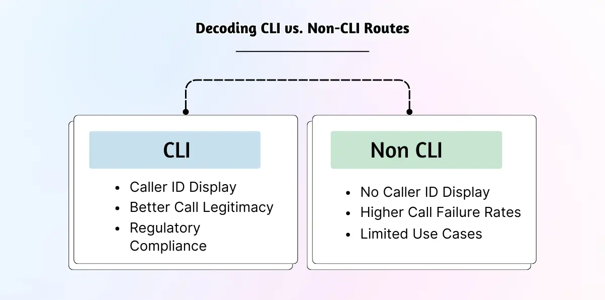 Comparing CLI and Non-CLI routes.