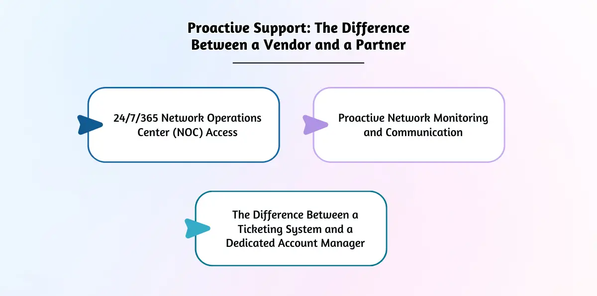 Vendor versus partner proactive support.