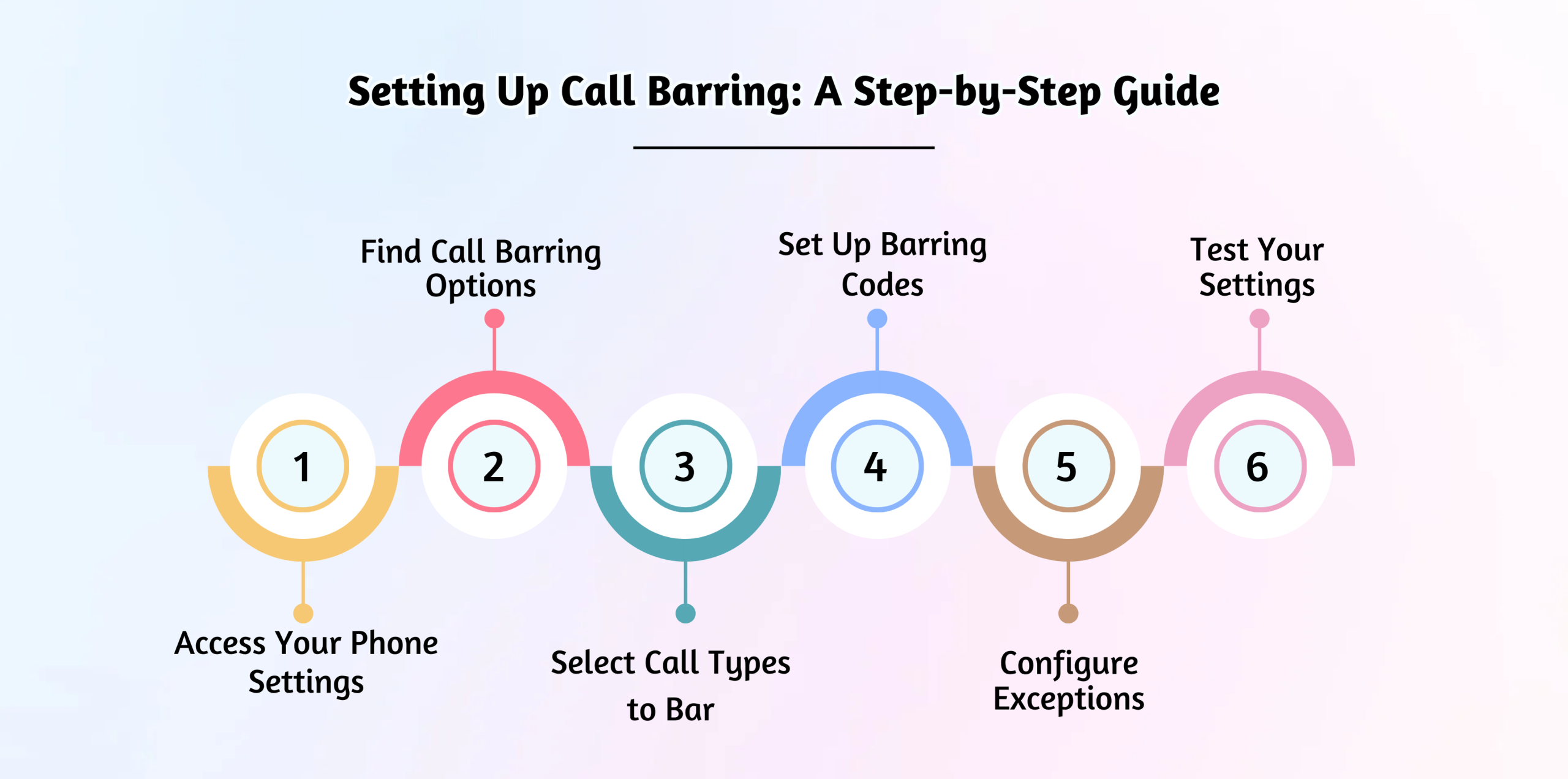 Activating call barring on phone.