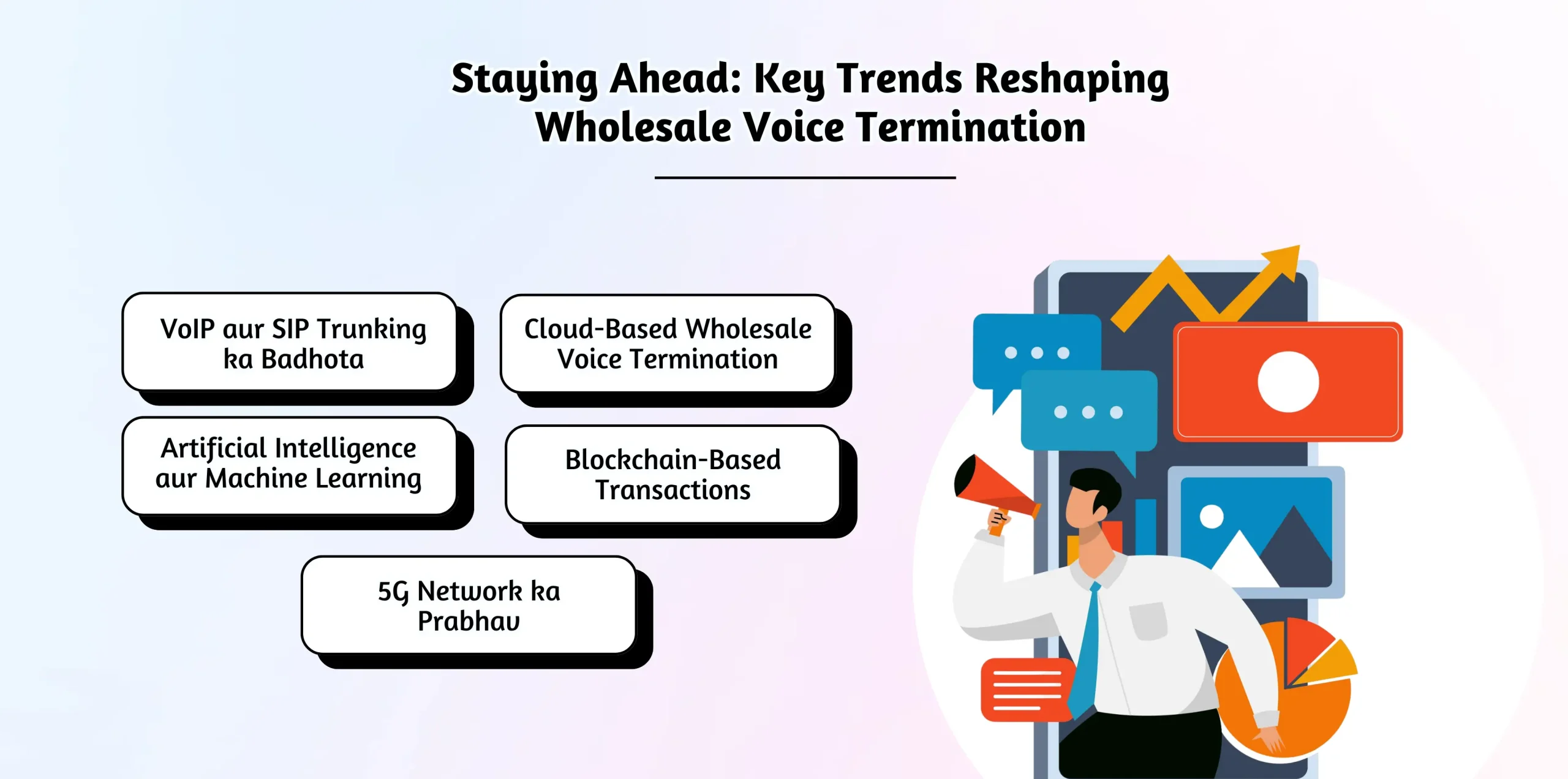 Future trends in voice termination