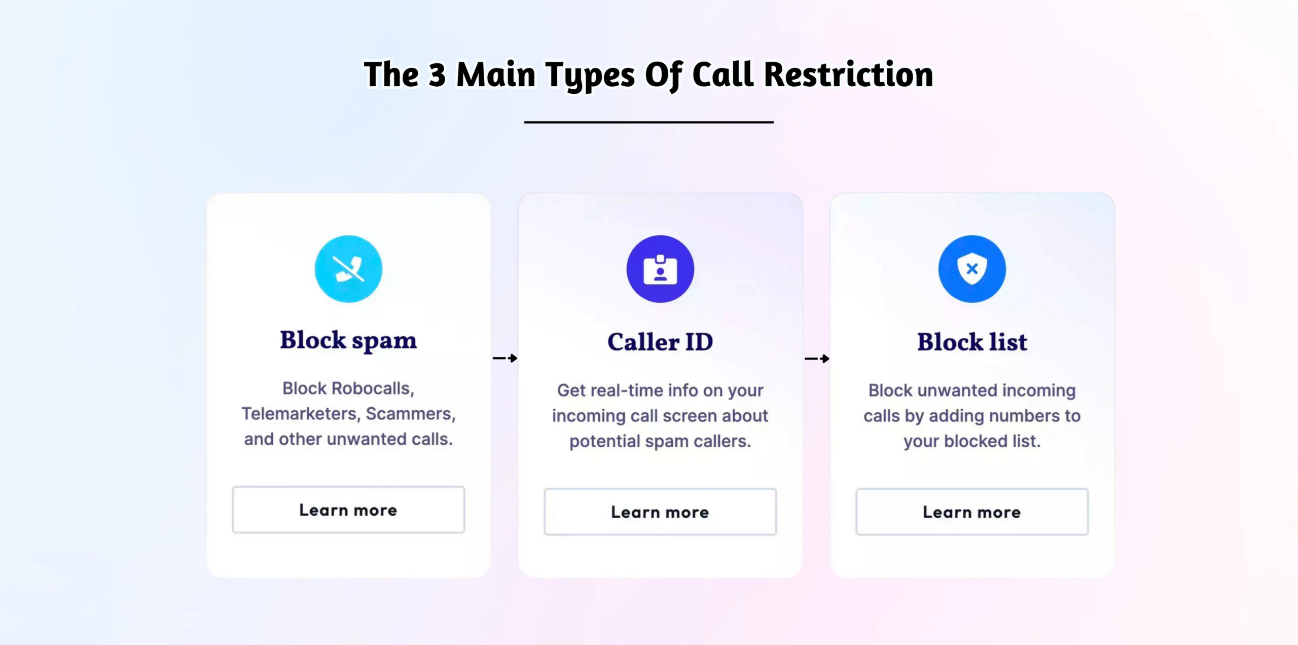  Primary types of call restrictions.