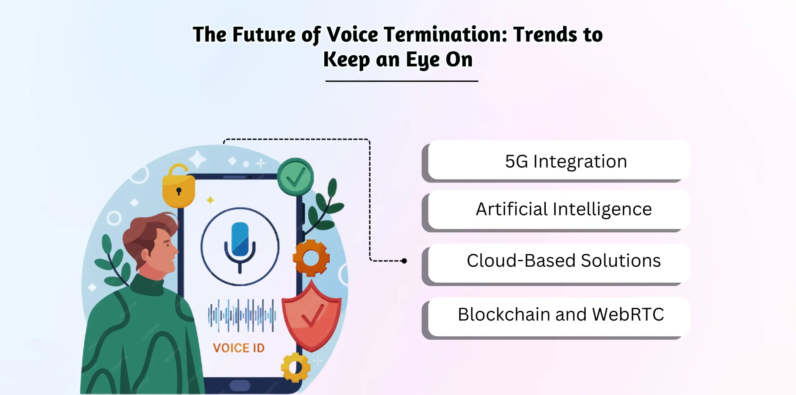 The Future of Voice Termination_ Trends to Keep an Eye On