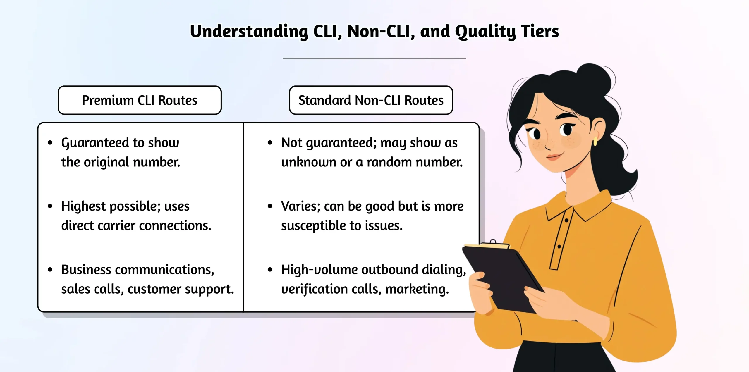 VoIP call quality tiers explained.