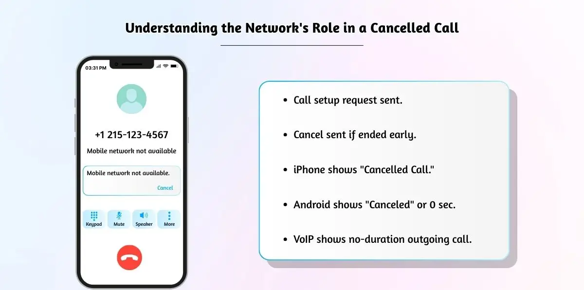 How network issues affect calls.