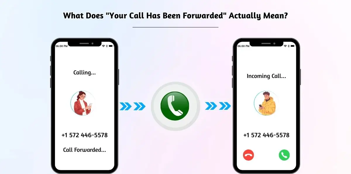 Explaining the call forwarding message.