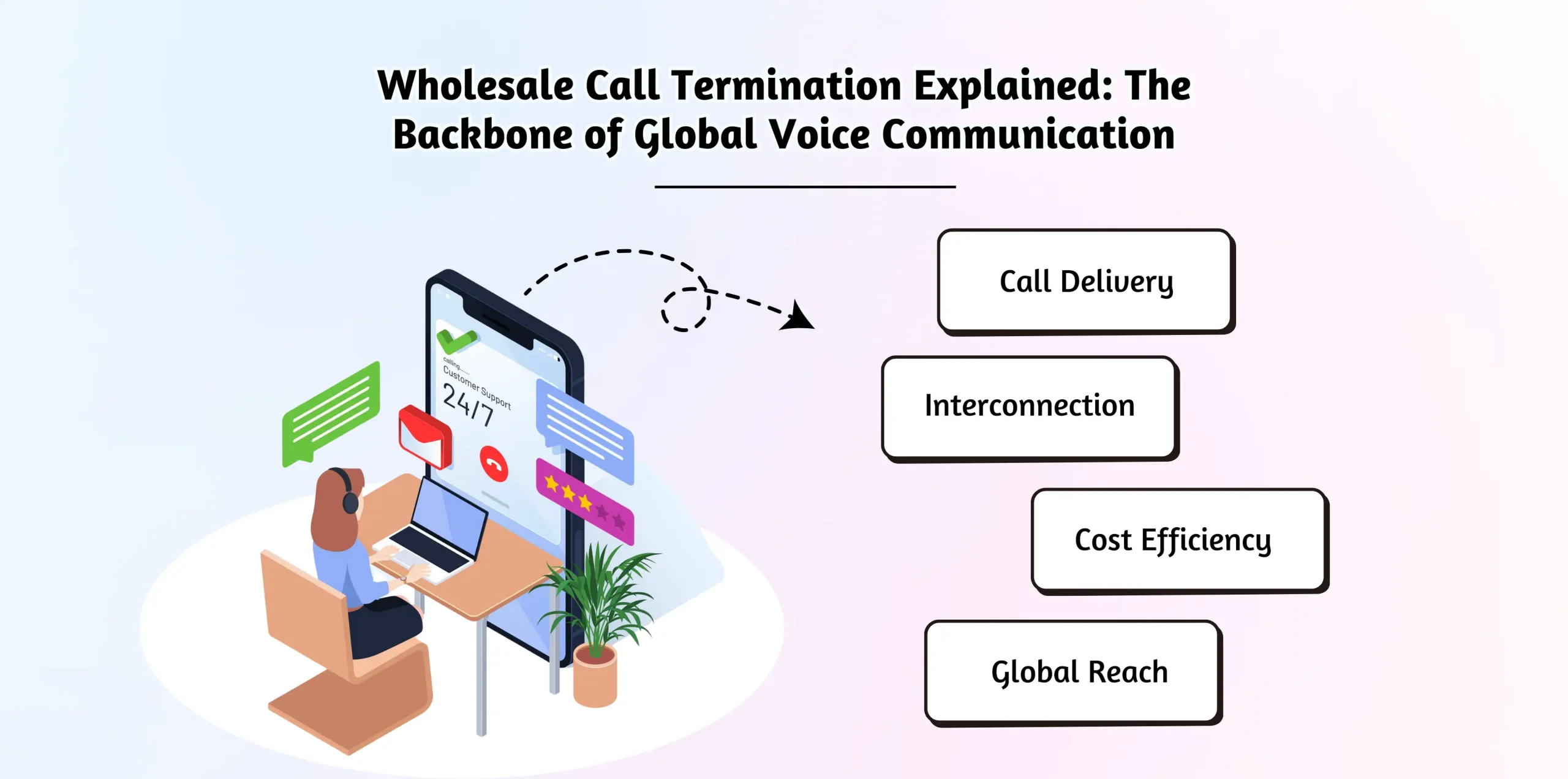 Global voice call termination network 