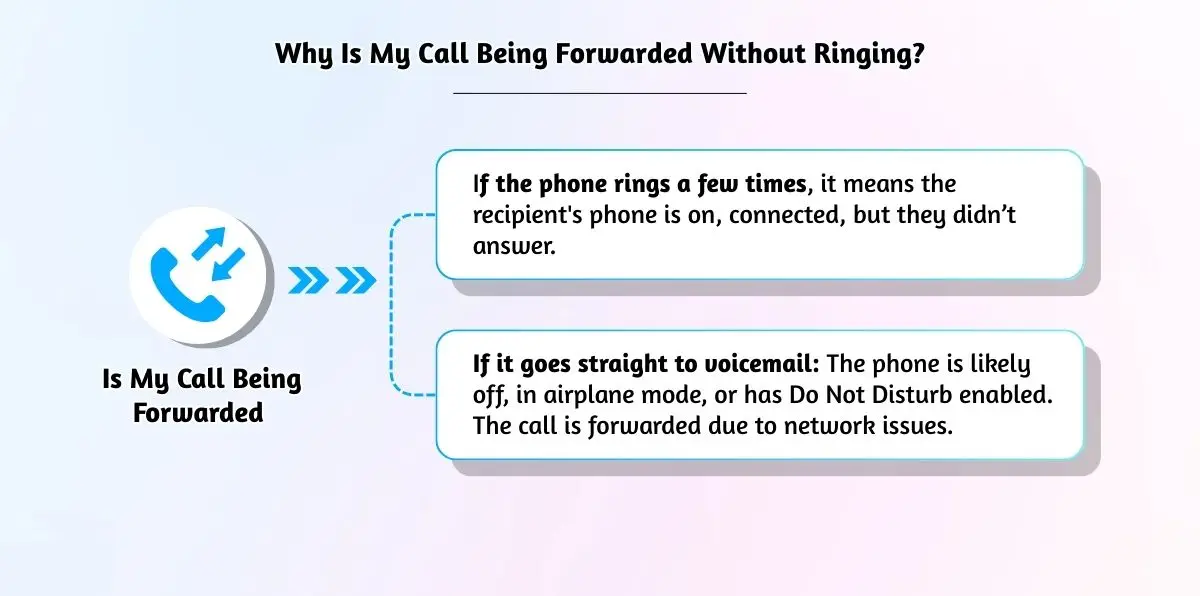 Call goes straight to voicemail.