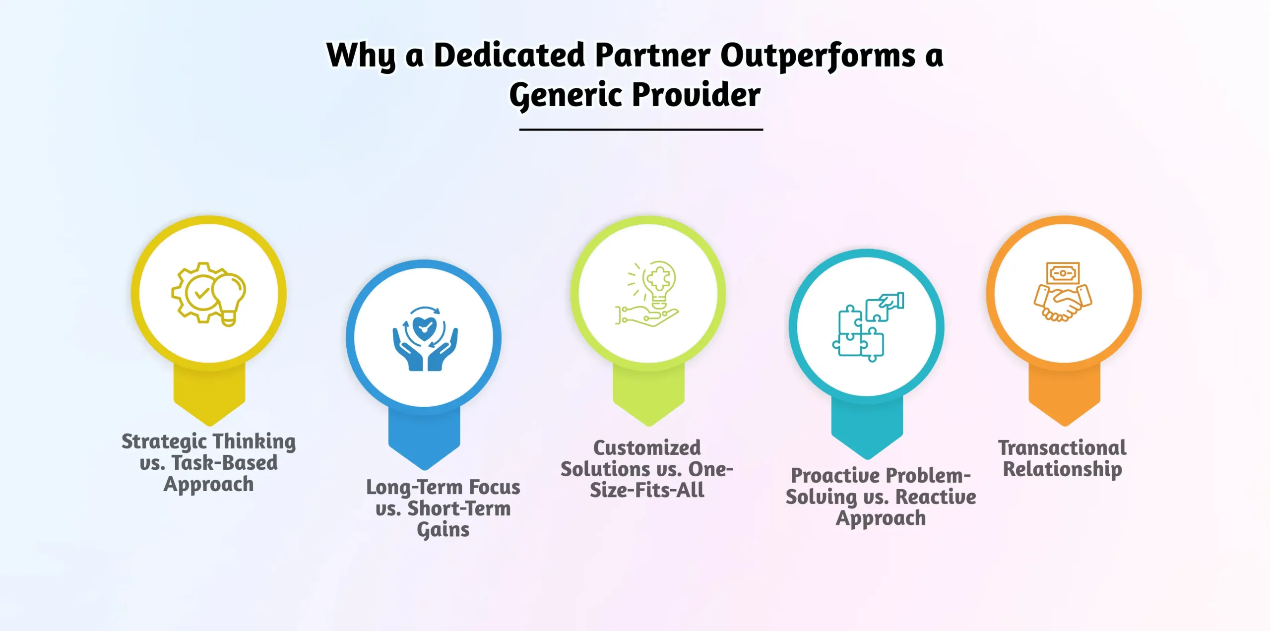 Why a Dedicated Partner Outperforms a Generic Provider
