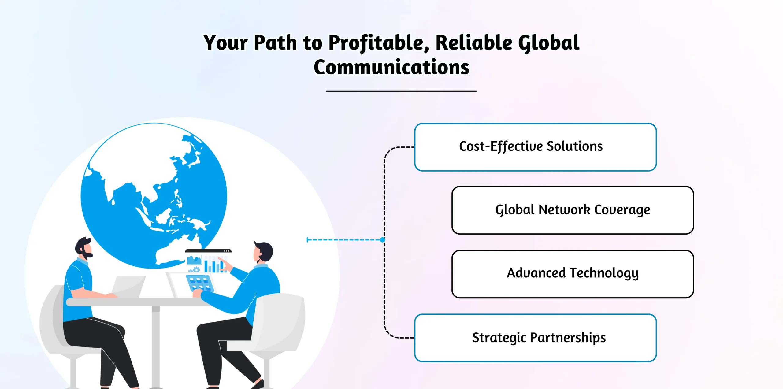 Profitable global communications.