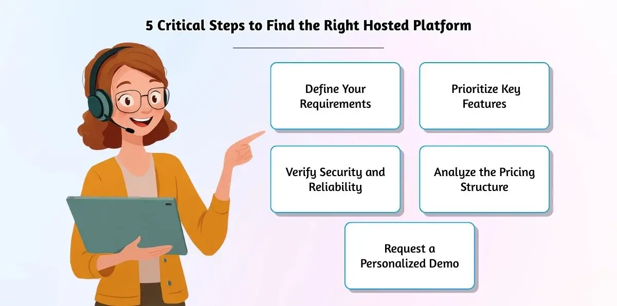 Choosing the right hosted provider.