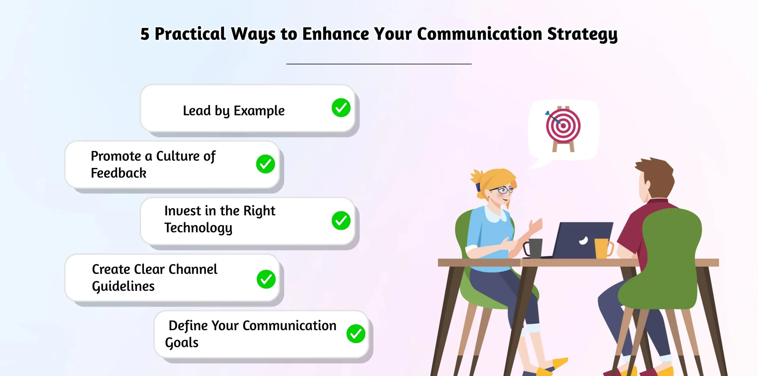 Checklist for improving communication strategy.