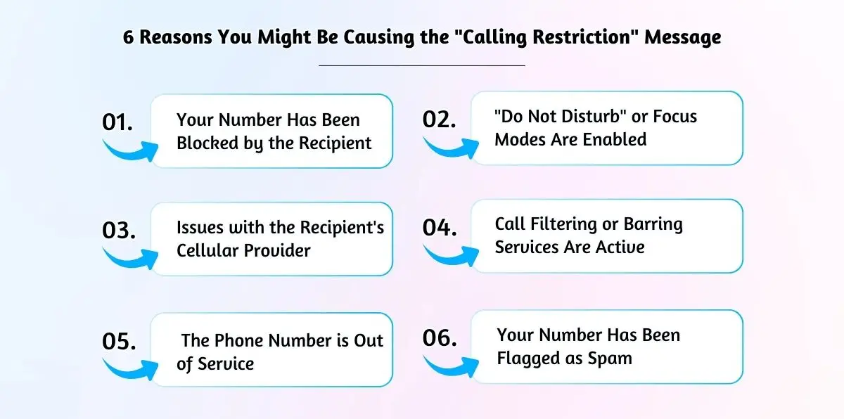 Smartphone showing call restriction error