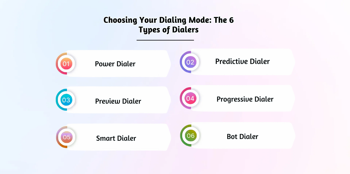 Comparing six call dialer modes