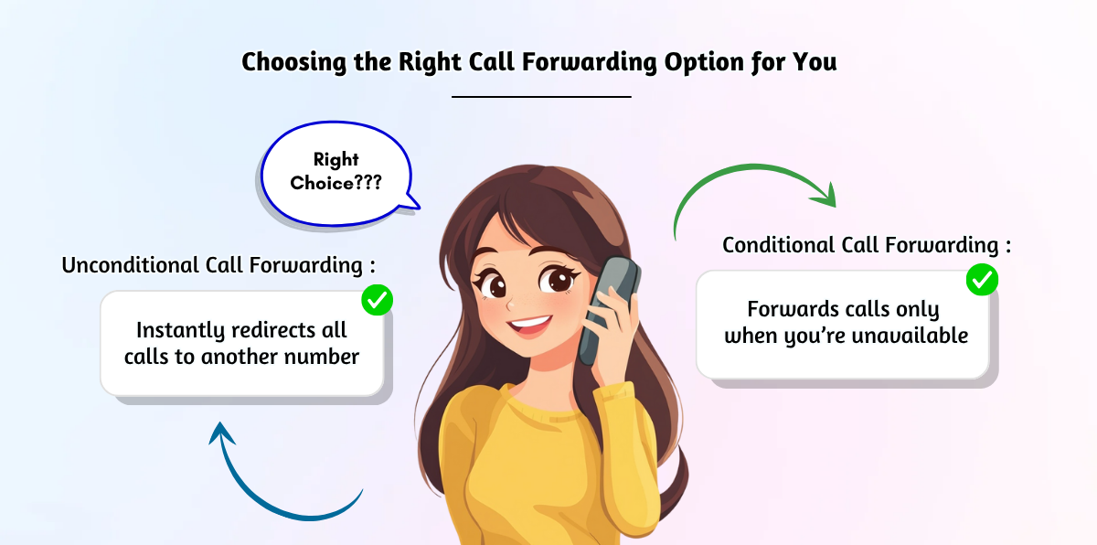 Select best call divert settings.