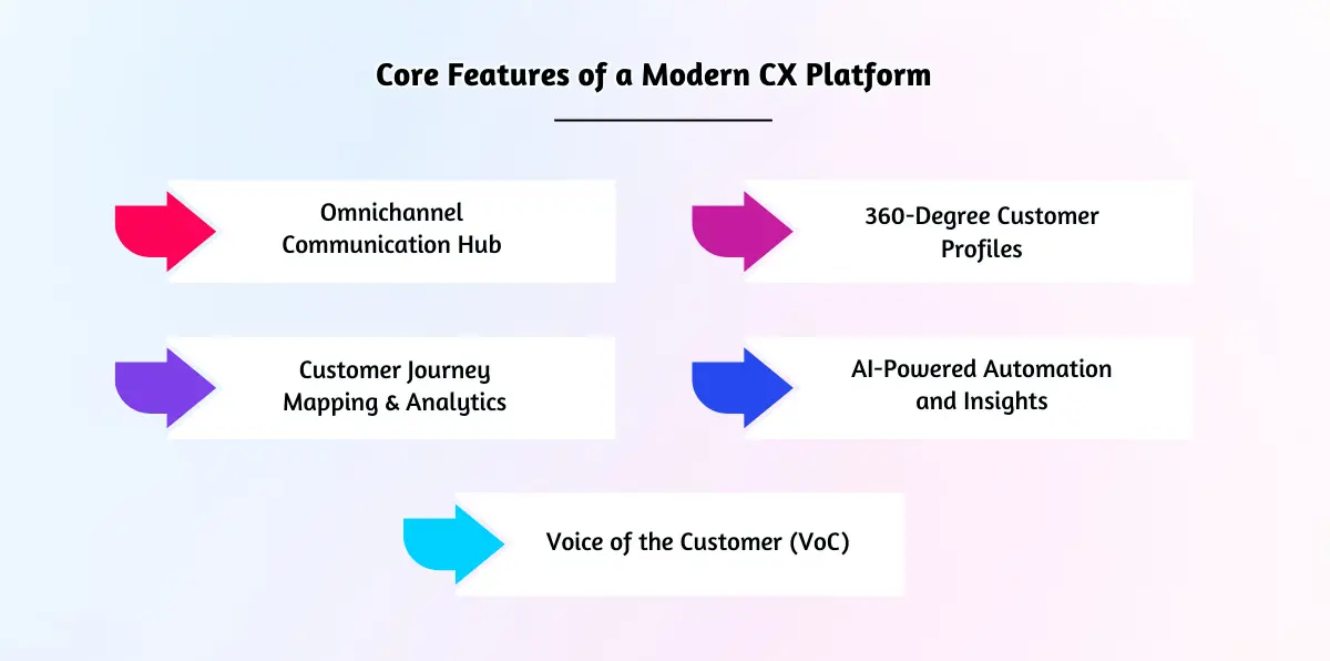 Key elements of a CX system