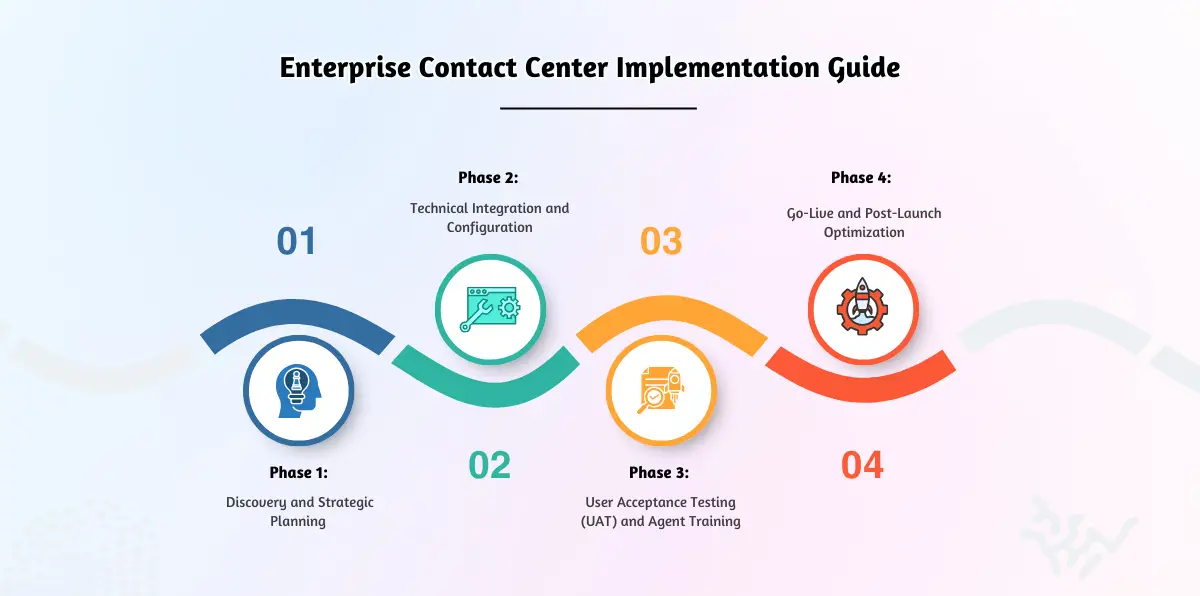 Steps for successful deployment