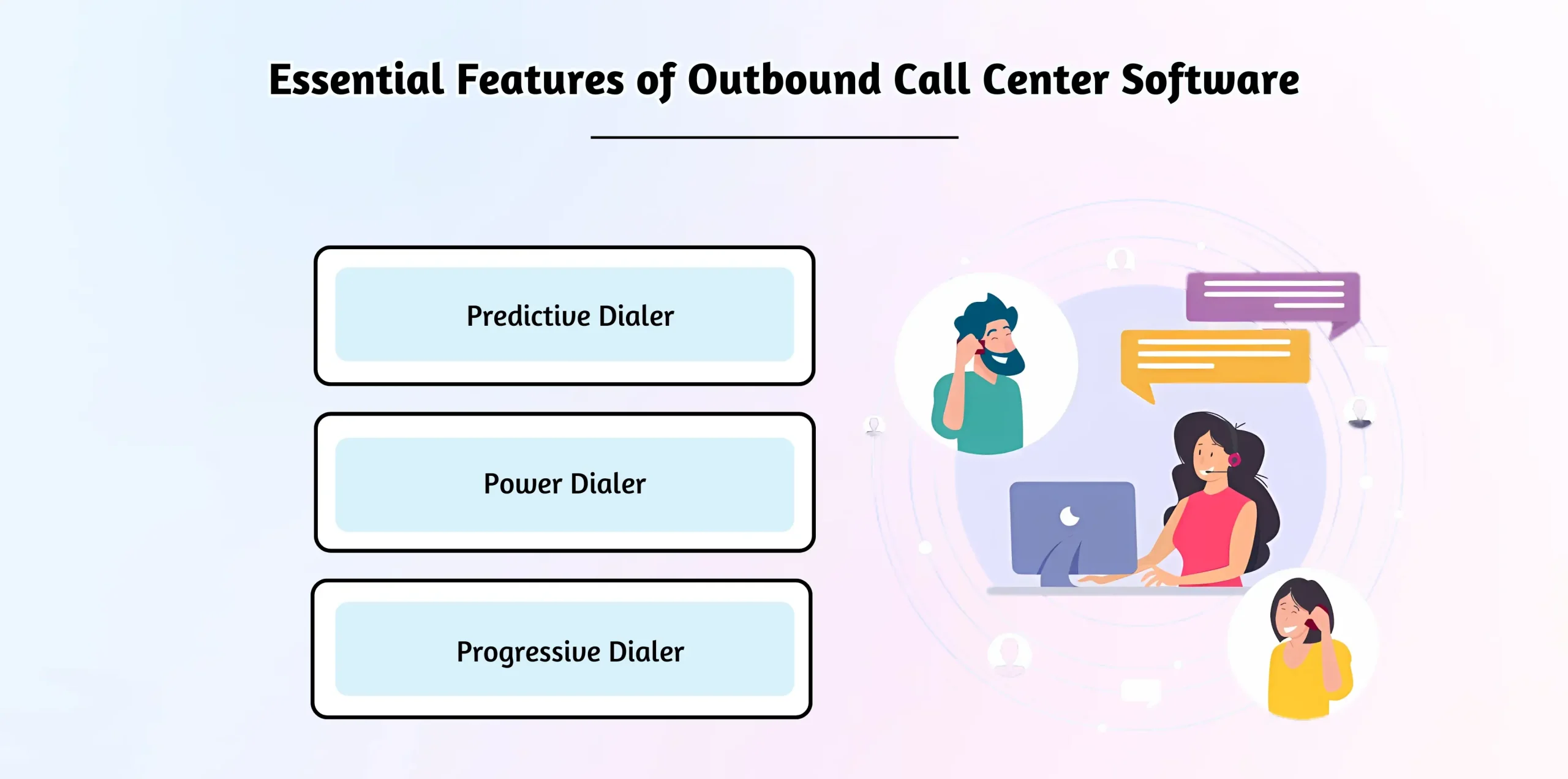 Checklist of essential software features.