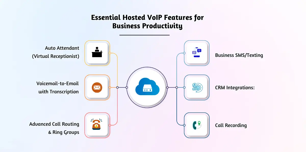 Boosting productivity with VoIP features.
