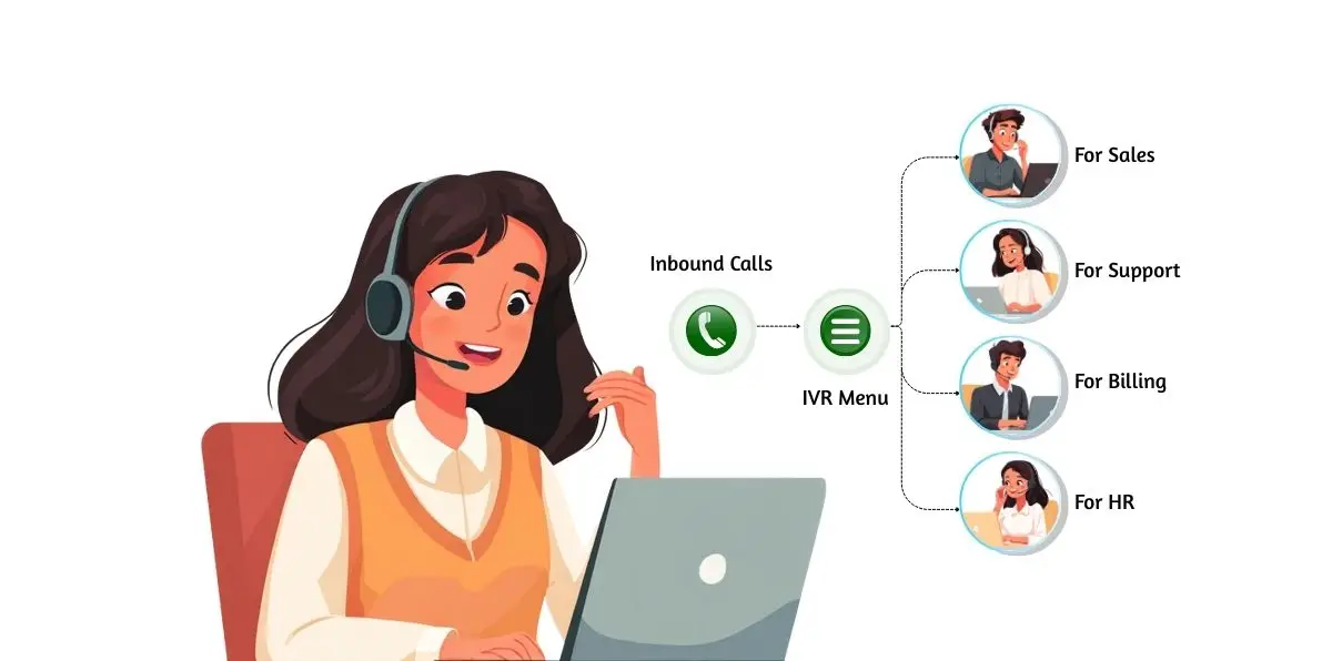 Read more about the article Everything You Must Know About Hosted Contact Center Solutions in 2025