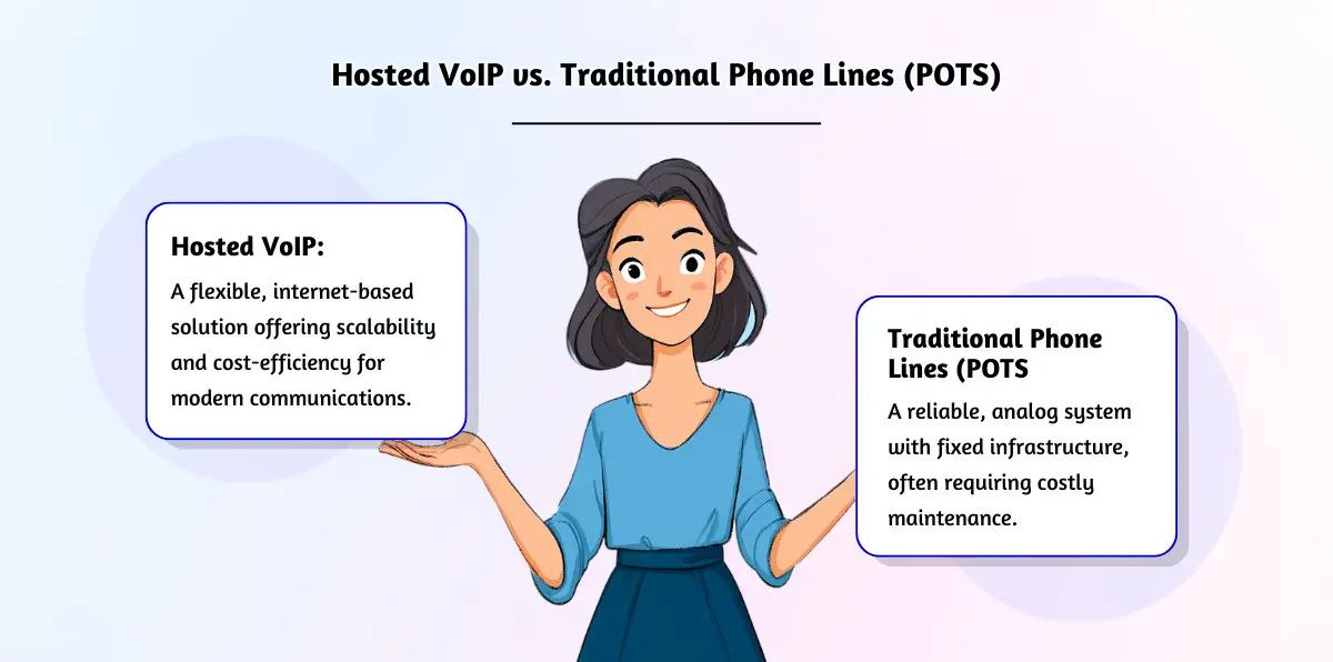VoIP software versus landline hardware.
