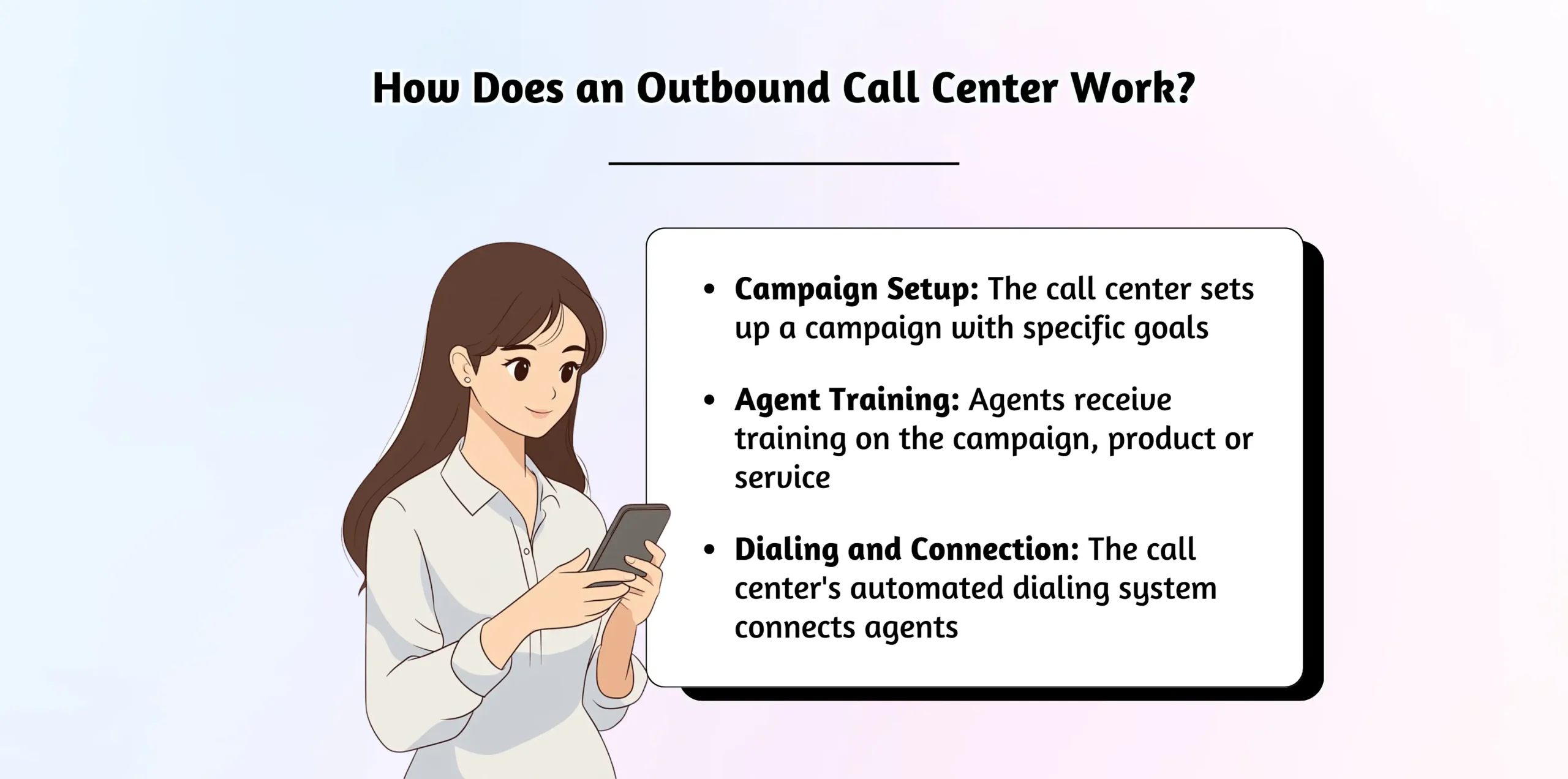 Flowchart of outbound call process.