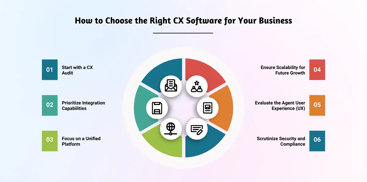 Selecting best CX software guide