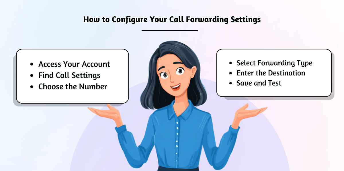  Guide to setting up call divert.