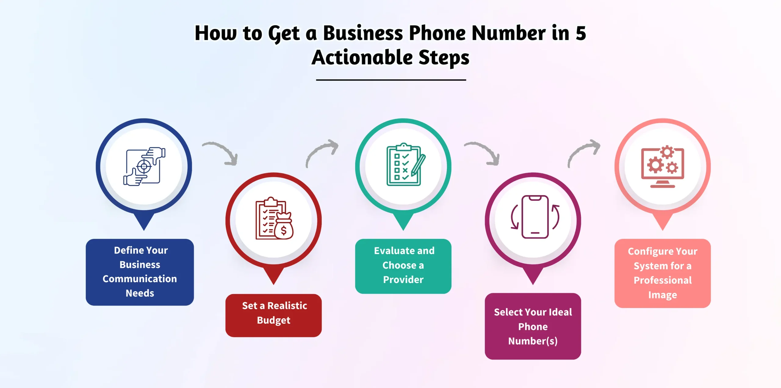 Five steps getting a number 
