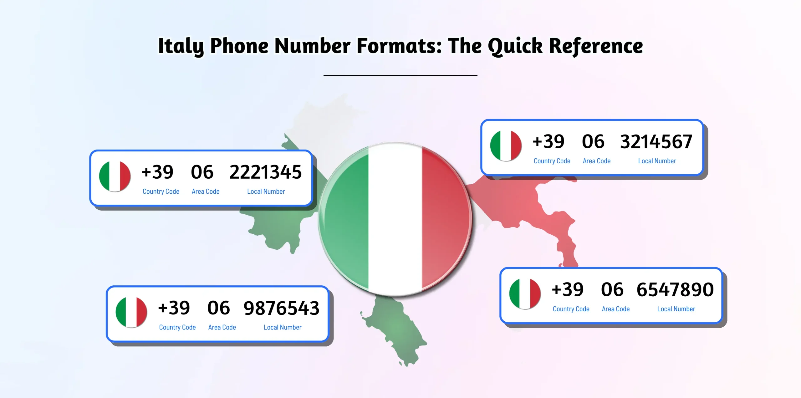 Italian phone format reference chart.