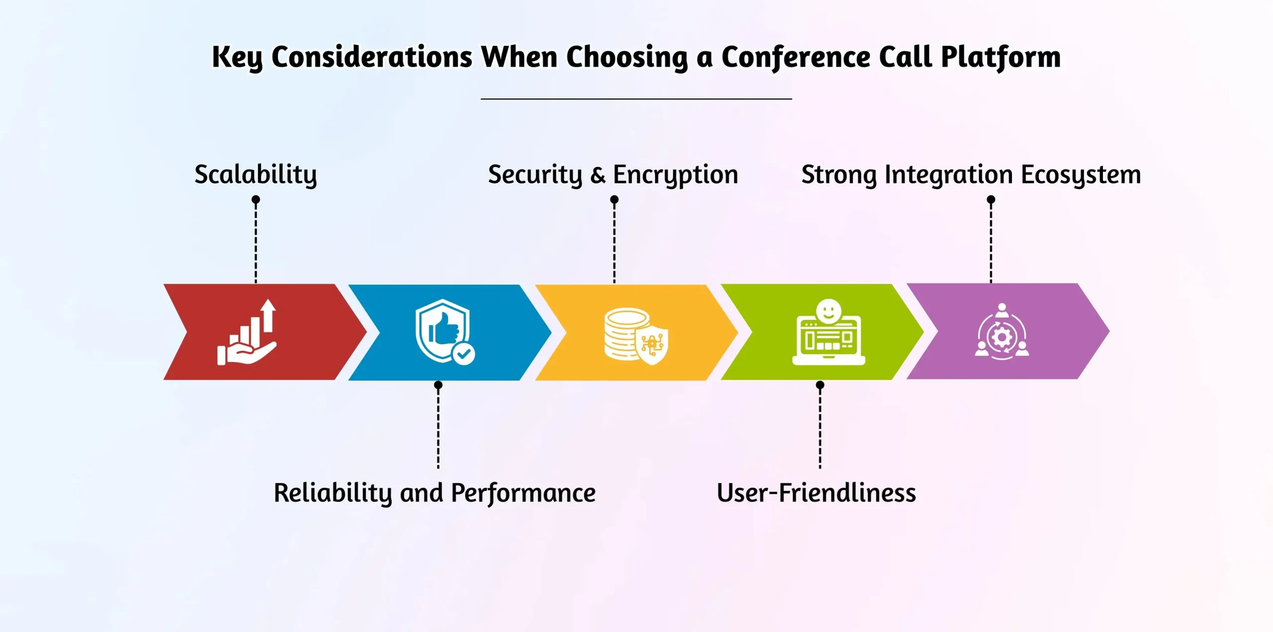 A scale balancing different considerations.