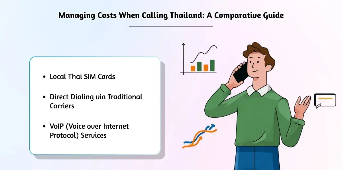 Comparing Thailand call cost options