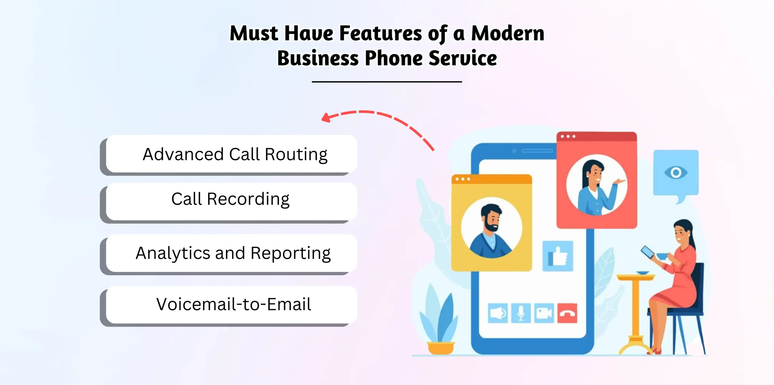 Essential phone service capabilities list