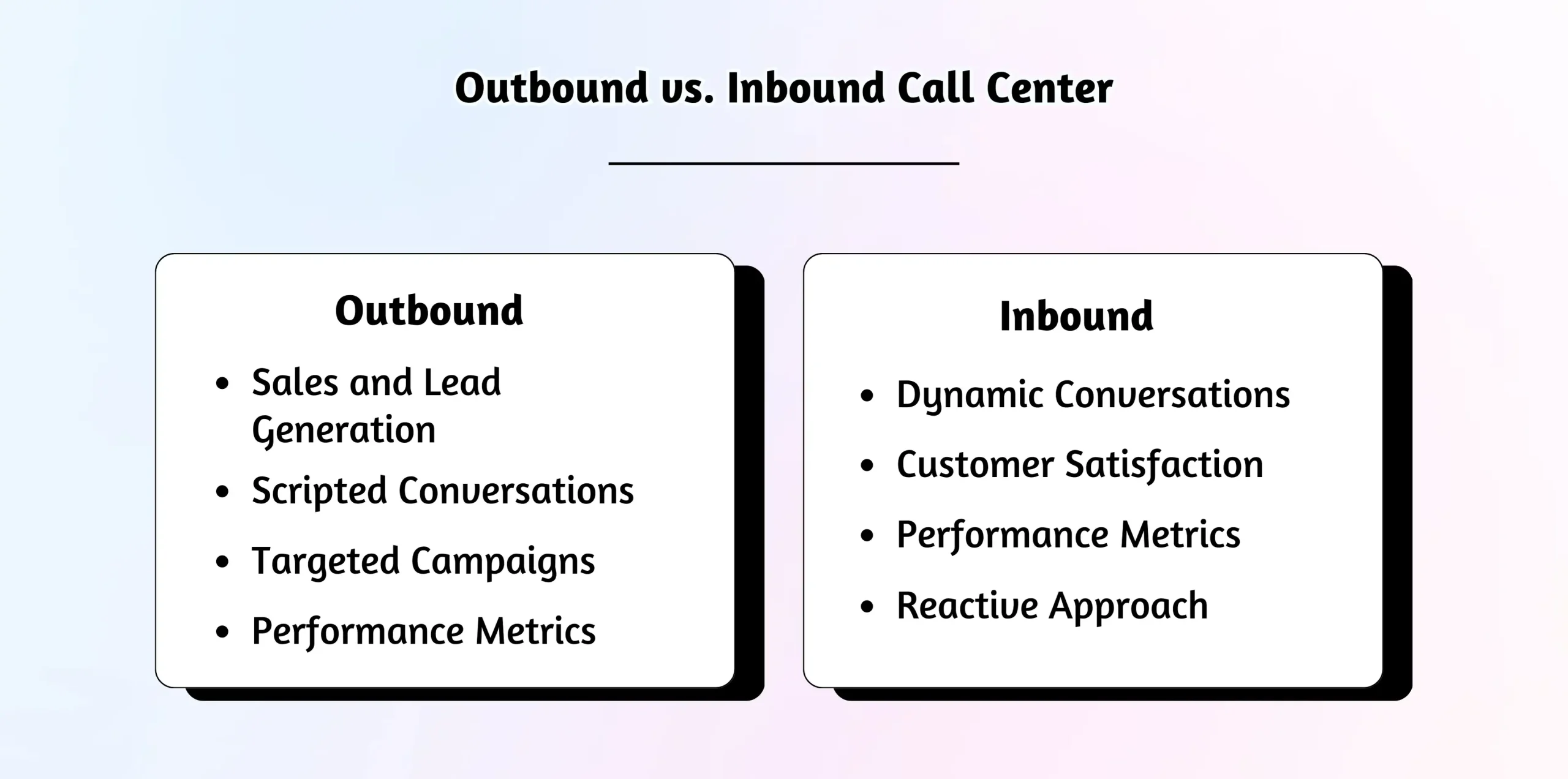 Diagram showing call direction differences.