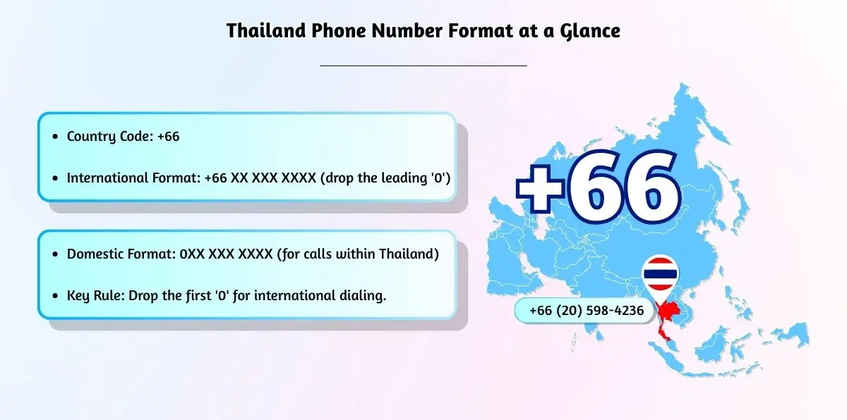 Thai phone dialing rules guide