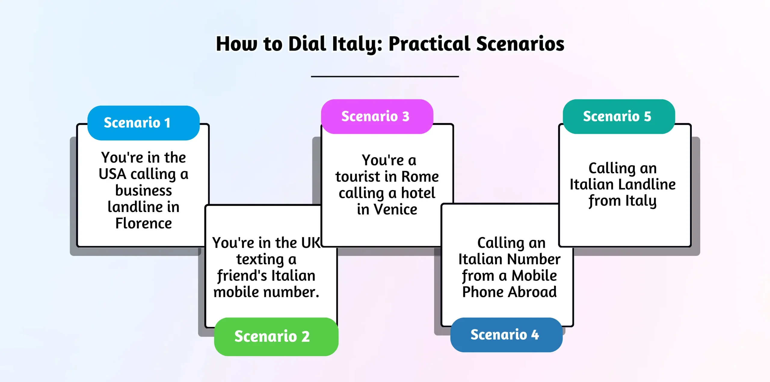 Practical steps for calling Italy.