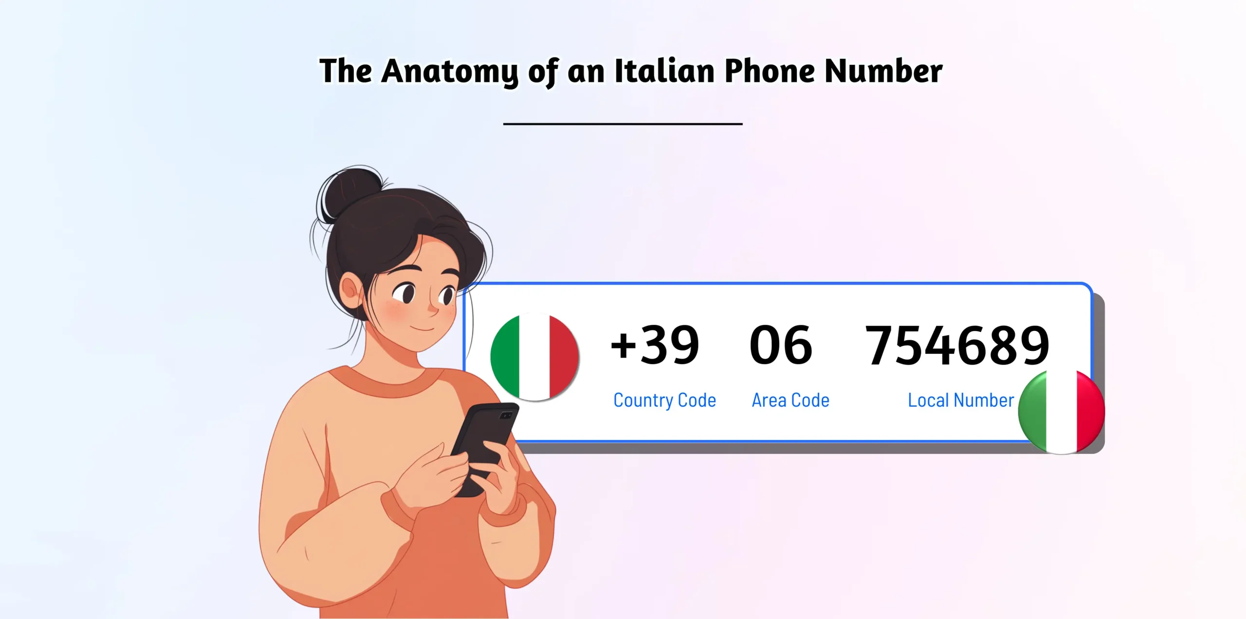 Italian number components explained visually.