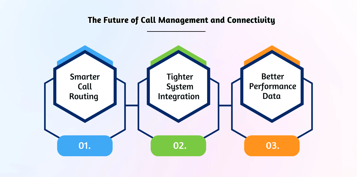 Future of phone call management.