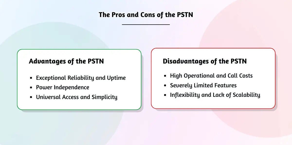 Benefits versus drawbacks analysis