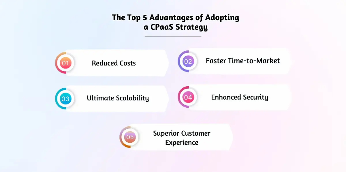 Key business benefits of CPaaS.