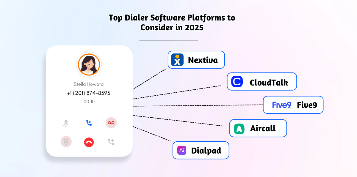 Leading dialer software tools 2025