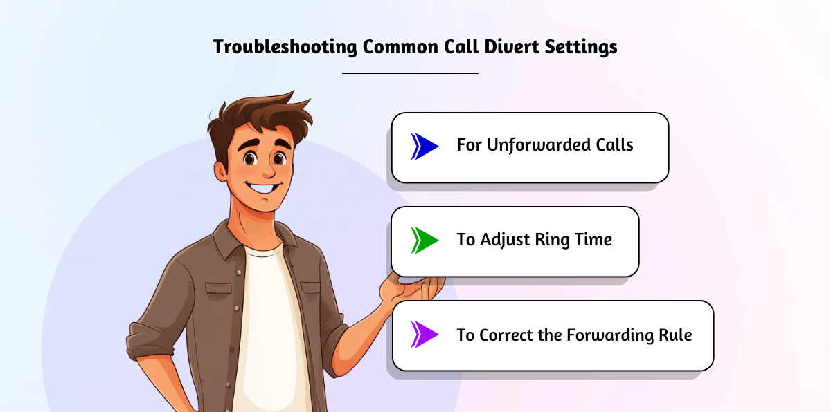 Fixing usual call forwarding errors.