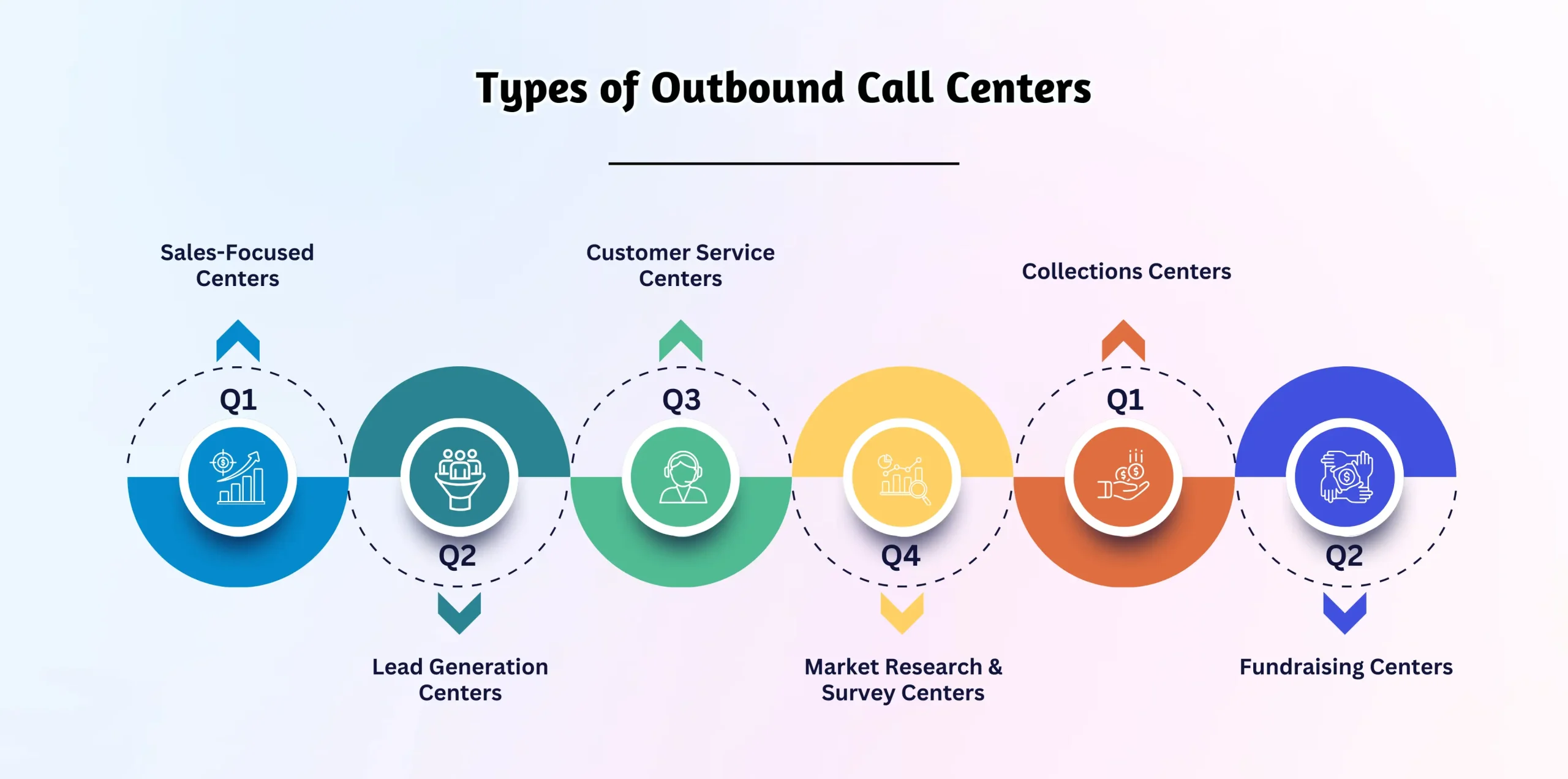 Icons for different call center types.