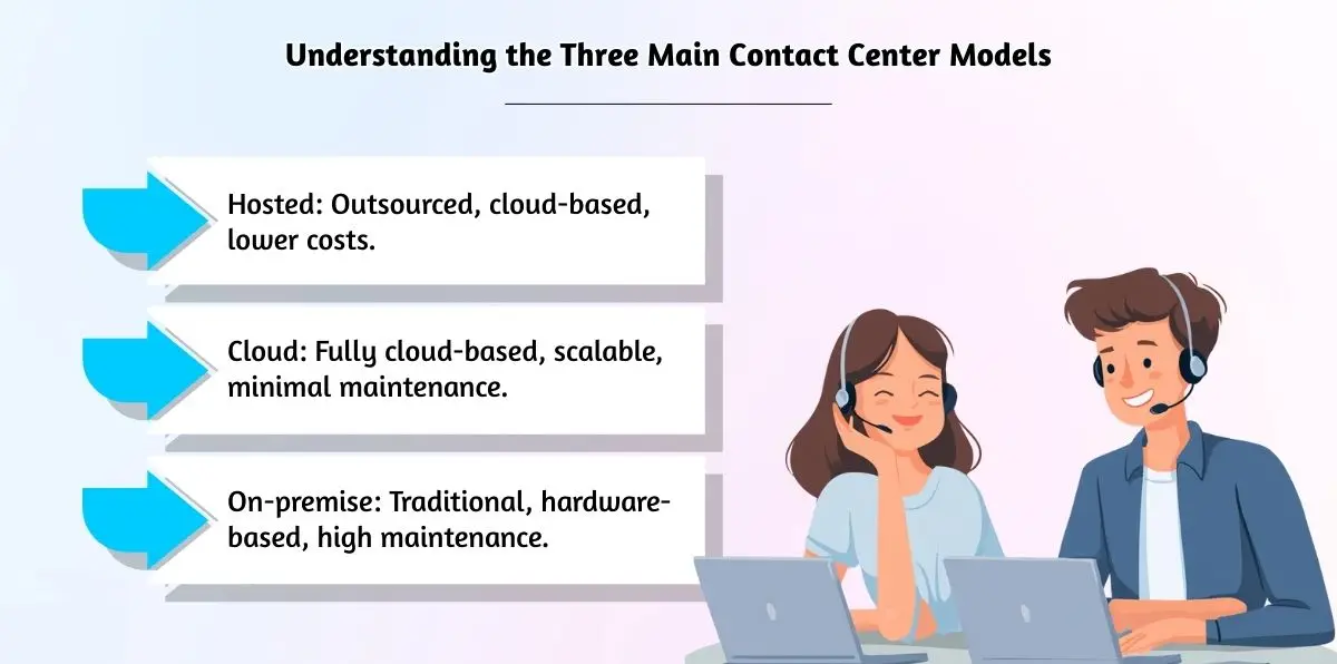 Comparing three contact center types.